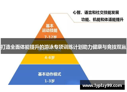 打造全面体能提升的游泳专项训练计划助力健康与竞技双赢 打造全面体能提升的游泳专项训练计划助力健康与竞技双赢